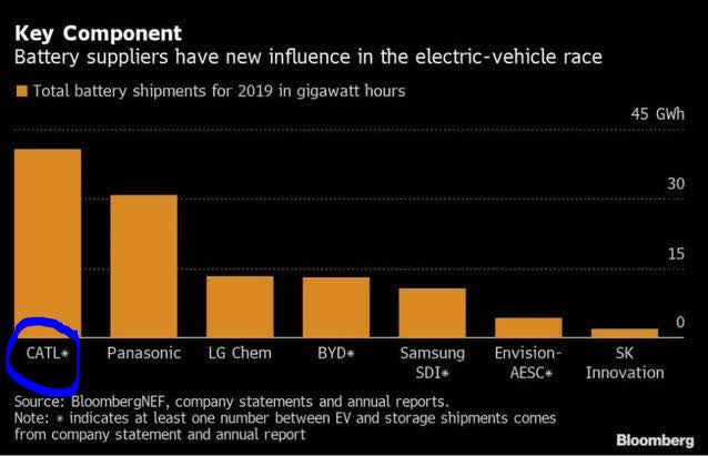 The 'White Gold' Rush For Lithium | Seeking Alpha