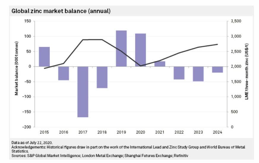 Blue Moon Zinc: The Road Map (OTCMKTS:BMOOF) | Seeking Alpha