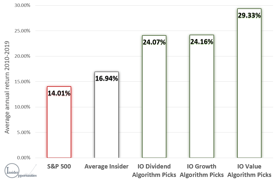 2020 Ipo Bubble Just Reached Dot Com Levels Seeking Alpha