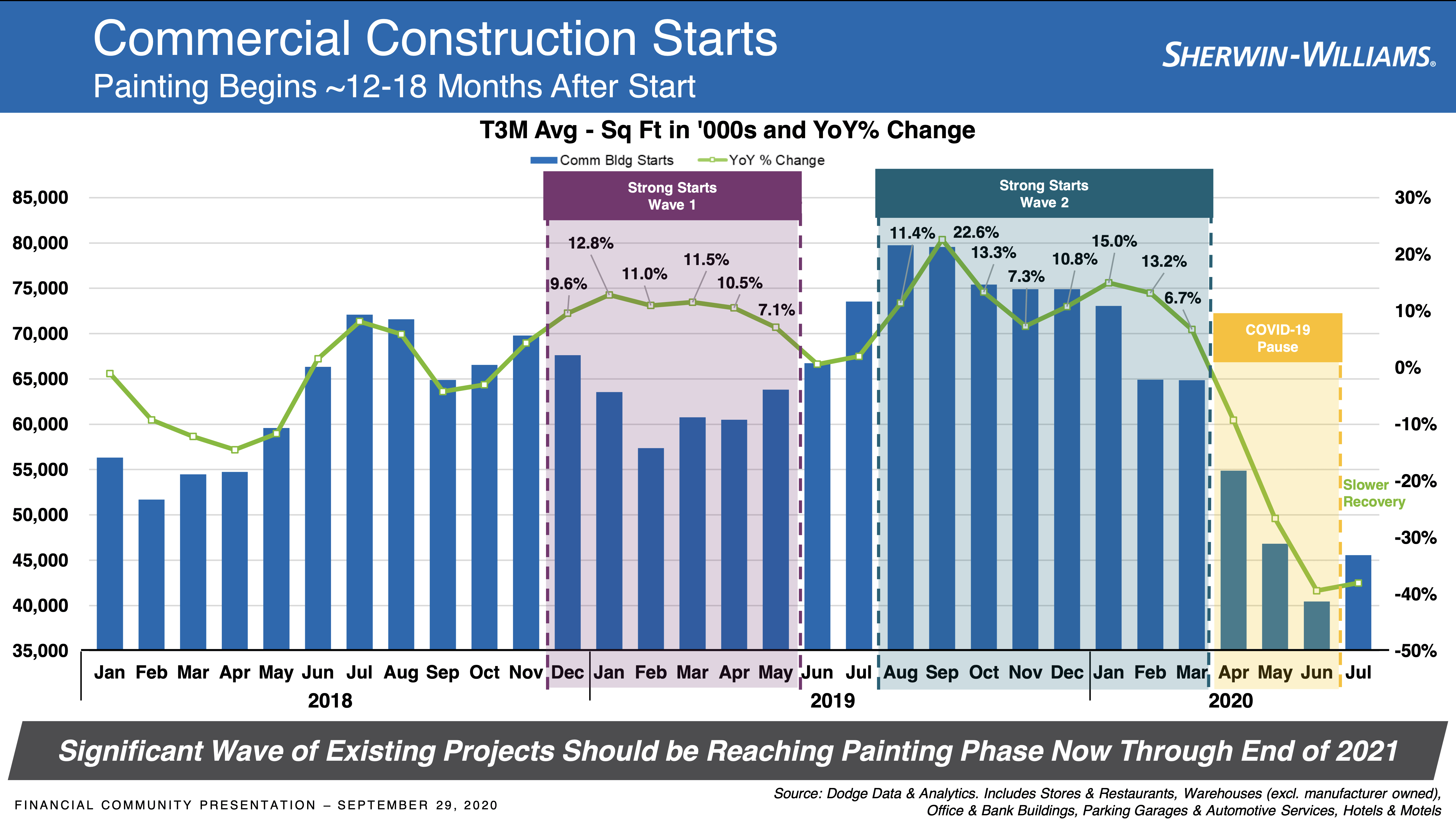SherwinWilliams Take An Annualized Return Of 15+ In 2021 And Beyond