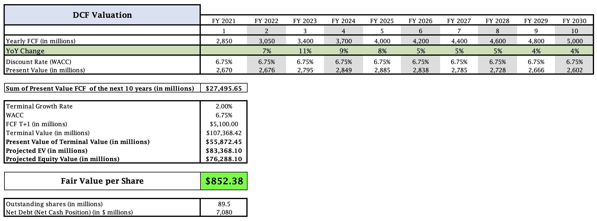 SherwinWilliams Take An Annualized Return Of 15+ In 2021 And Beyond