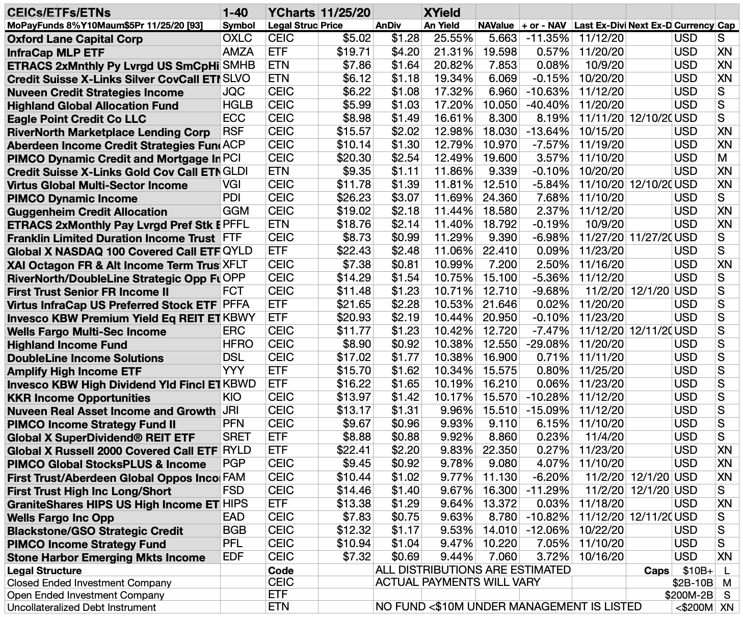 Monthly Pay December Dividend Stocks And Funds Seeking Alpha
