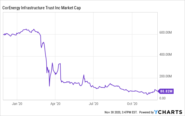 Corenergy: Asymmetric Setup (otcmkts:corrq) 