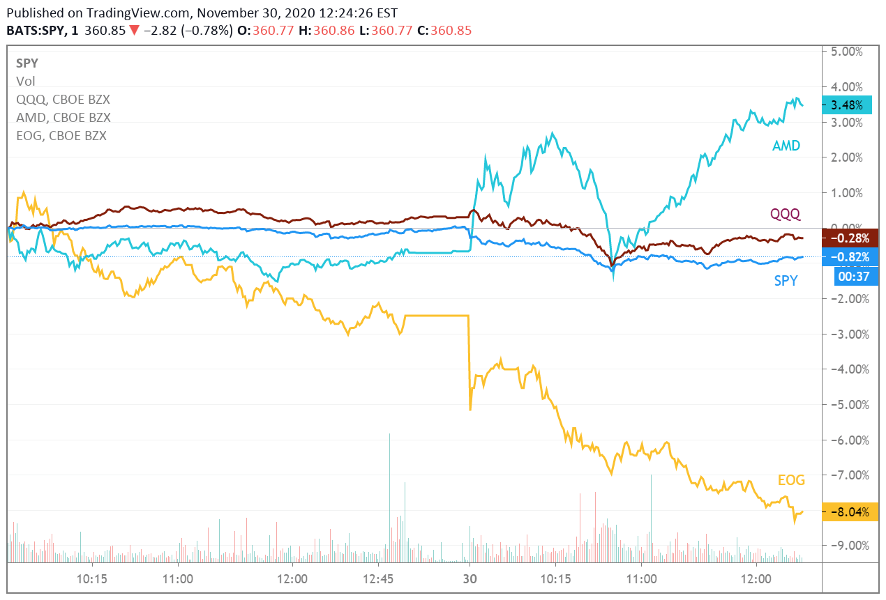 Top Market News Of Today Seeking Alpha