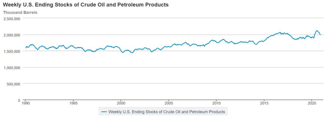 The Bullish Case For Oil Prices Into Q2 2021 