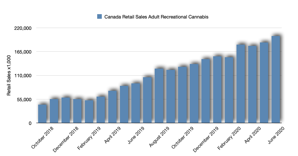 Cronos Is A Buy With Increasing Revenues Nasdaq Cron Seeking Alpha