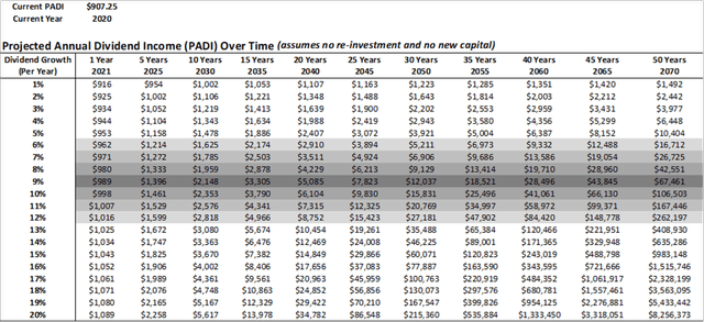 Elephant Dividends Portfolio Monthly Review: October 2020 | Seeking Alpha