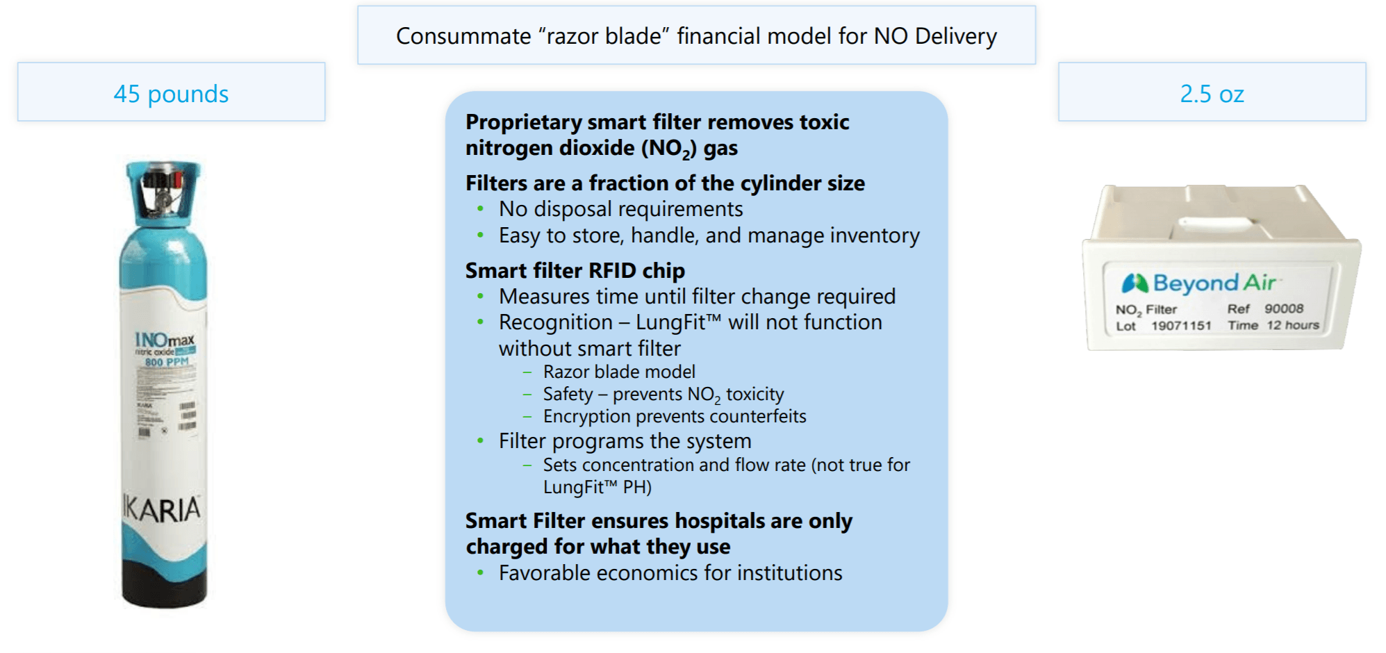 Beyond Air Offers Compelling Value Heading Into Its First Potential