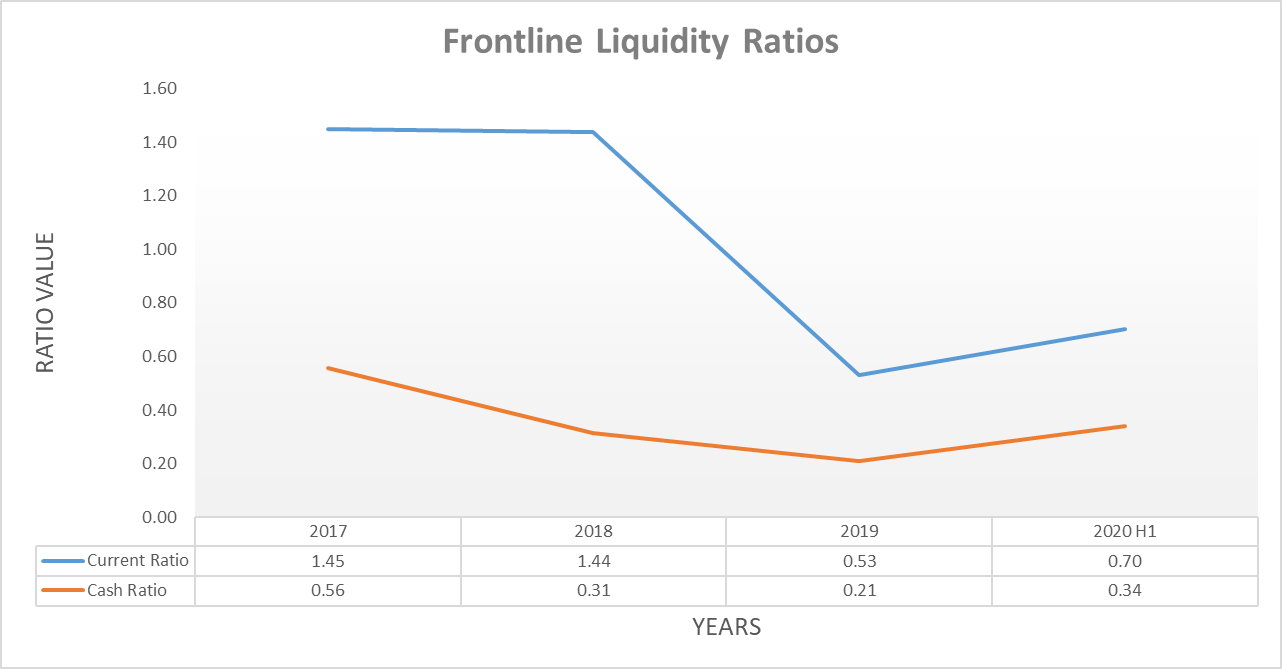 Frontline This Is No Play, Despite The Recent Dividend Surge