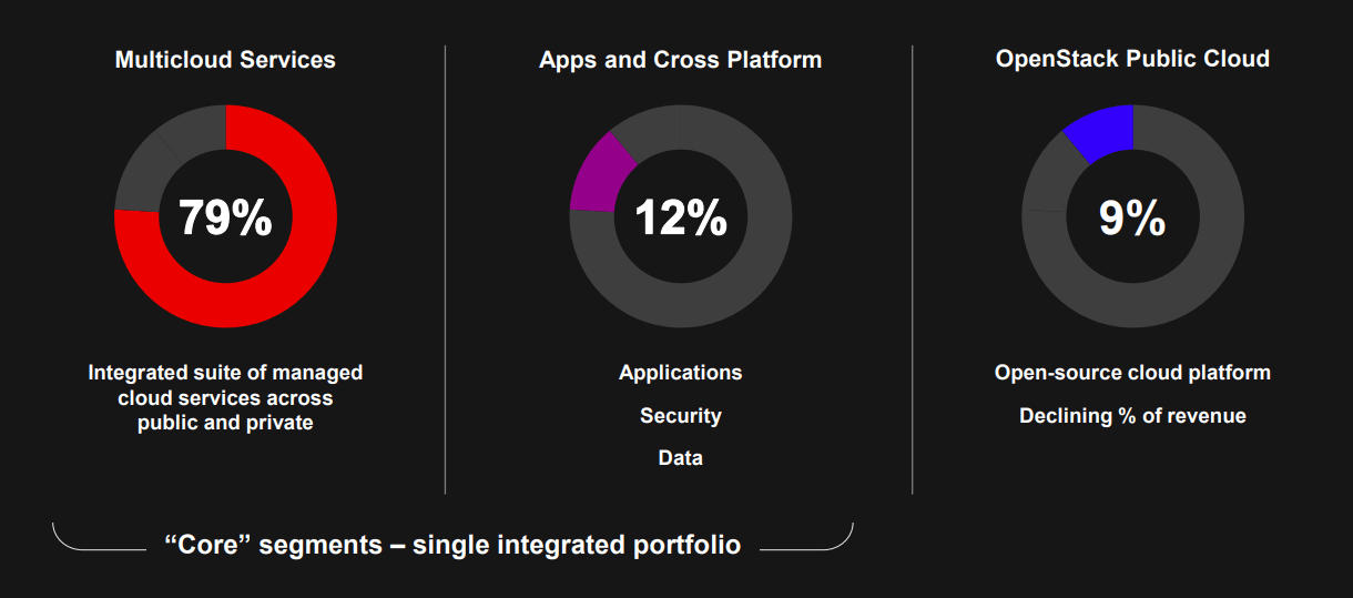 Rackspace Technologies 70 Upside Is Just The Start (NASDAQRXT
