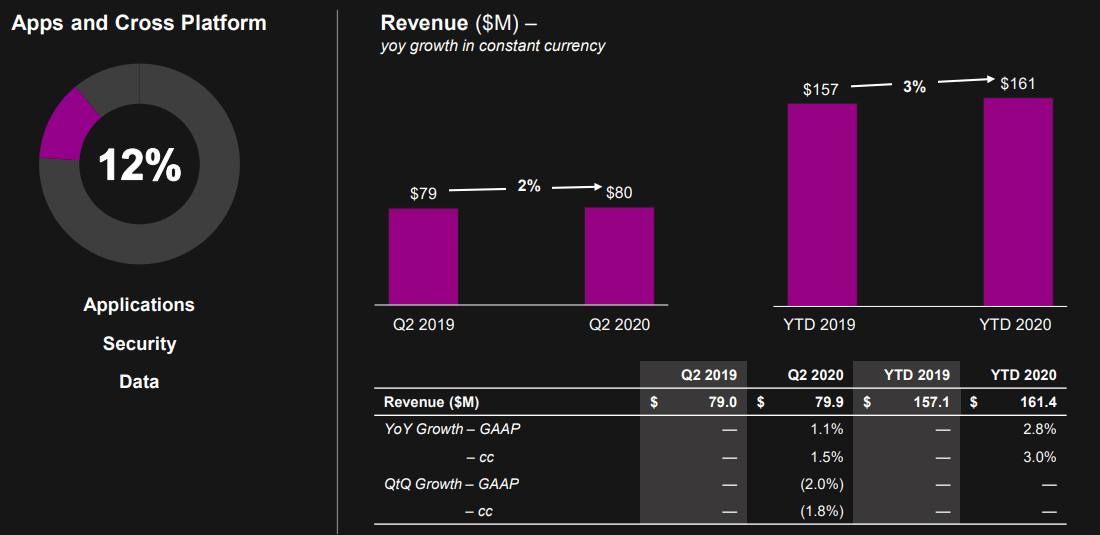 Rackspace Technologies 70 Upside Is Just The Start (NASDAQRXT