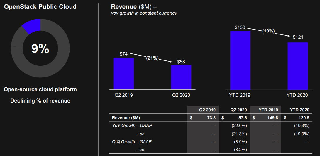 Rackspace Technologies 70 Upside Is Just The Start (NASDAQRXT