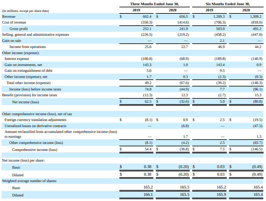 Rackspace Technologies 70 Upside Is Just The Start (NASDAQRXT