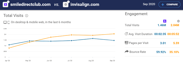 Align Technology_Web Traffic