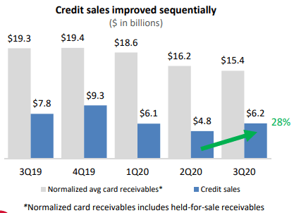 Alliance Data Systems: Receivable Growth Likely To Drive Earnings (NYSE ...