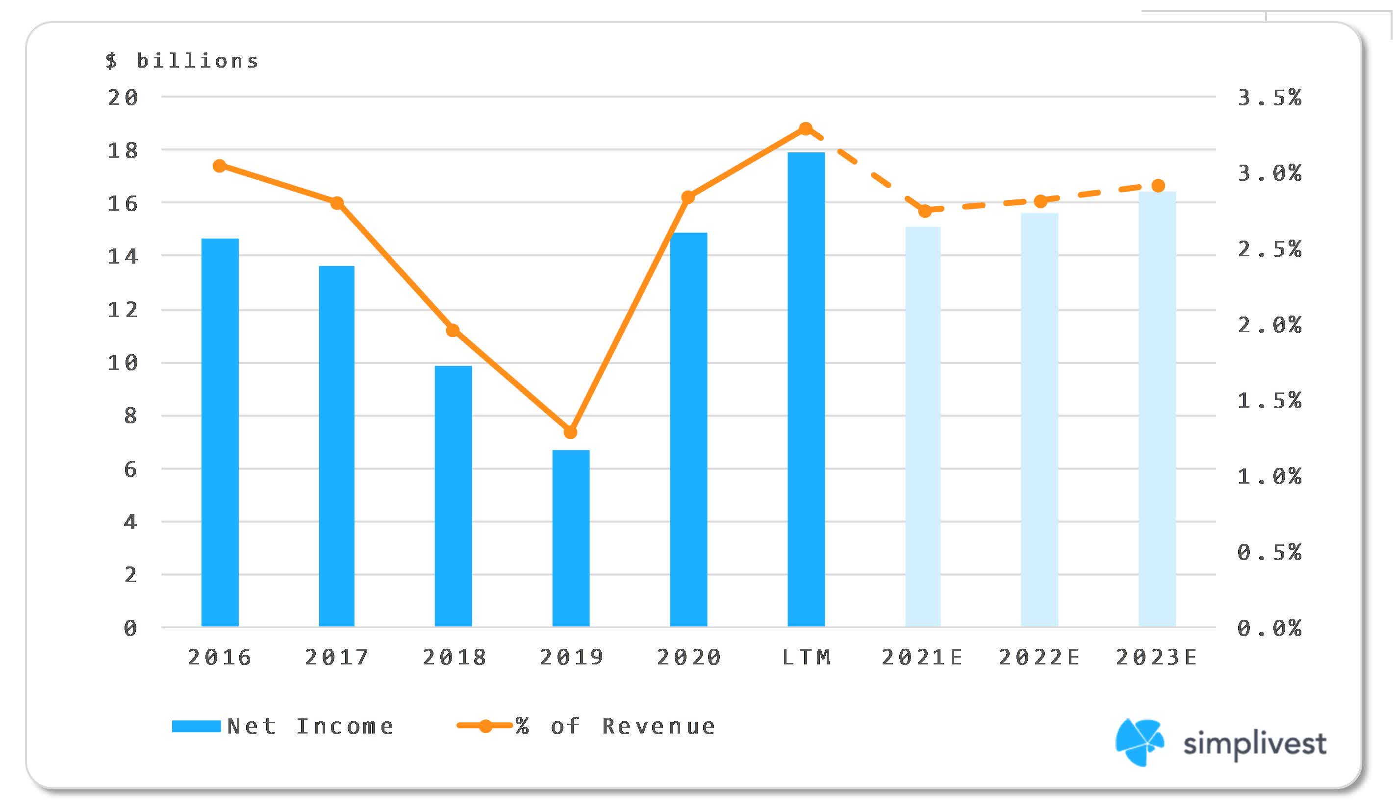 Walmart: Our Take On An Attractive Entry Point (NYSE:WMT) | Seeking Alpha