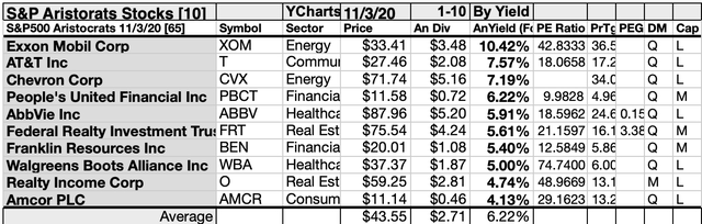 65 November Dividend Aristocrats | Seeking Alpha