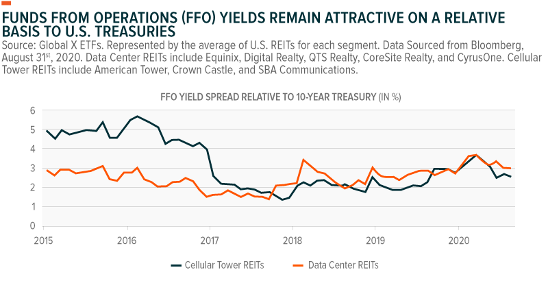 Global X Data Center Reits & Digital Infrastructure Etf