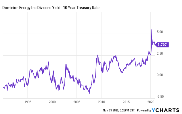 what-to-make-of-dominion-energy-s-dividend-cut-nyse-d-seeking-alpha