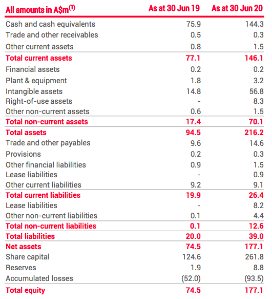 PointsBet Has Lots Of Room To Grow (OTCMKTSPBTHF) Seeking Alpha