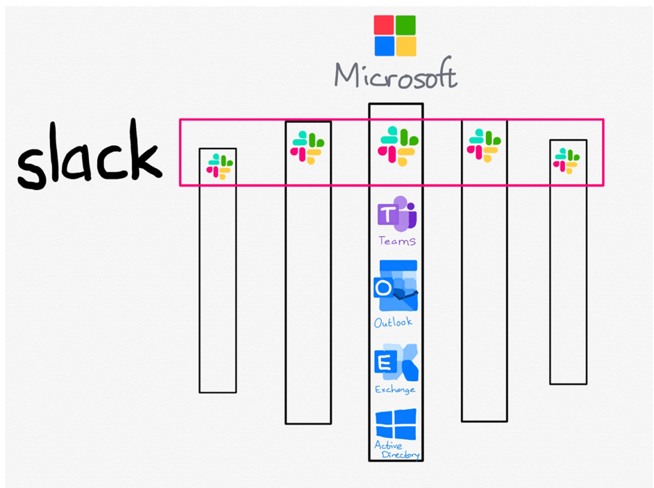 should you sell slack stock should you sell slack stock
