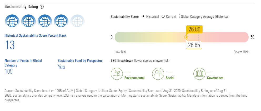 Nasdaq Clean Energy Index