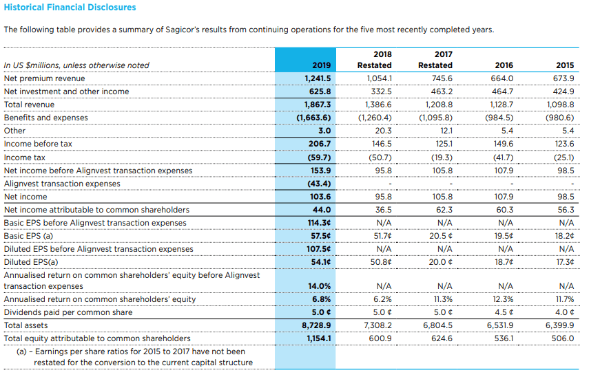 Sagicor Financial: Well-Capitalized Caribbean Value Play (OTCMKTS:SGCFF ...