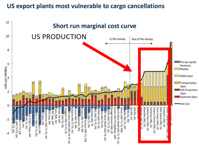 venture global lng stock price