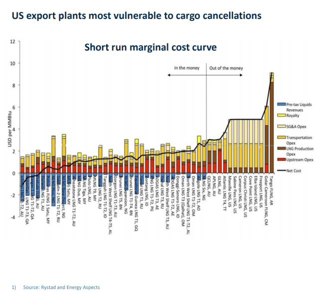 venture global lng stock price