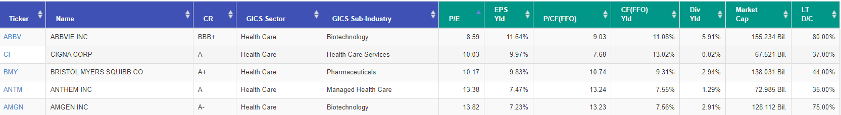 5 Leading Healthcare Stocks Surging On Pent-Up Demand | Seeking Alpha