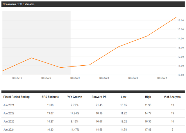 Parker-Hannifin: Buy This Industrial Giant At The Right Price (NYSE:PH ...