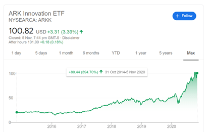 Arkk The Epitome Of Active Management Nysearca Arkk Seeking Alpha