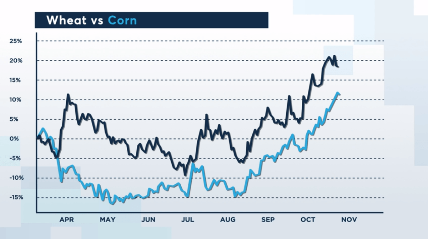 What Commodity Performance Tells Us About Economic Recovery Seeking Alpha