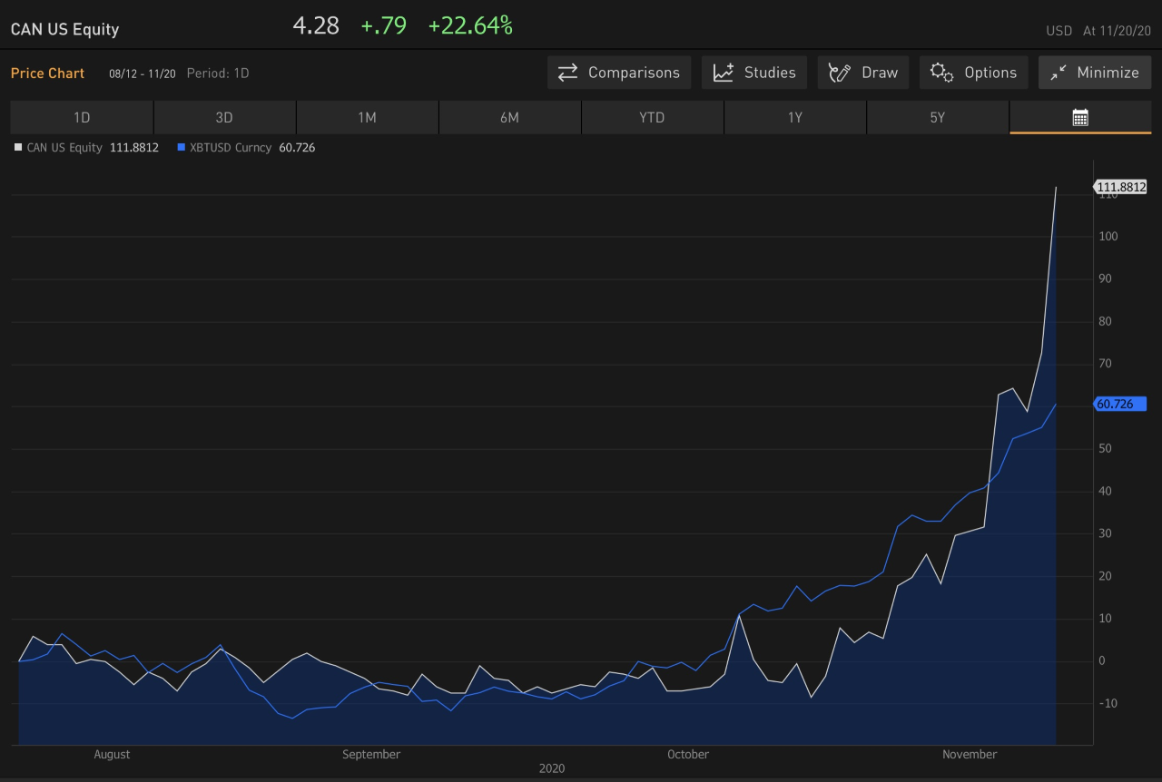 Canaan Inc. ThirdQuarter Earnings Preview (NASDAQCAN) Seeking Alpha