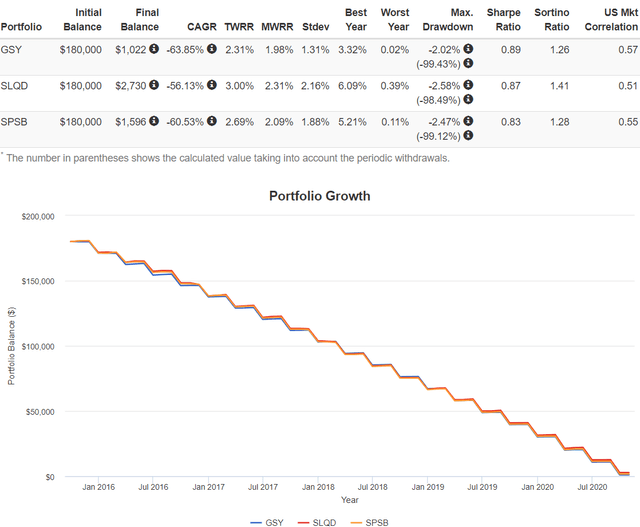 Where To Park Cash And Get Yield Seeking Alpha