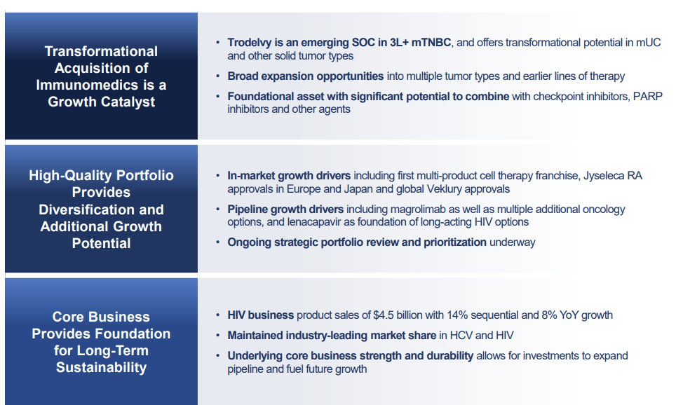 Gilead Sciences Has The Potential To Drive Long-Term Shareholder ...