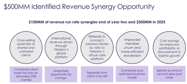 Teladoc Livongo merger synergies stock buy long term