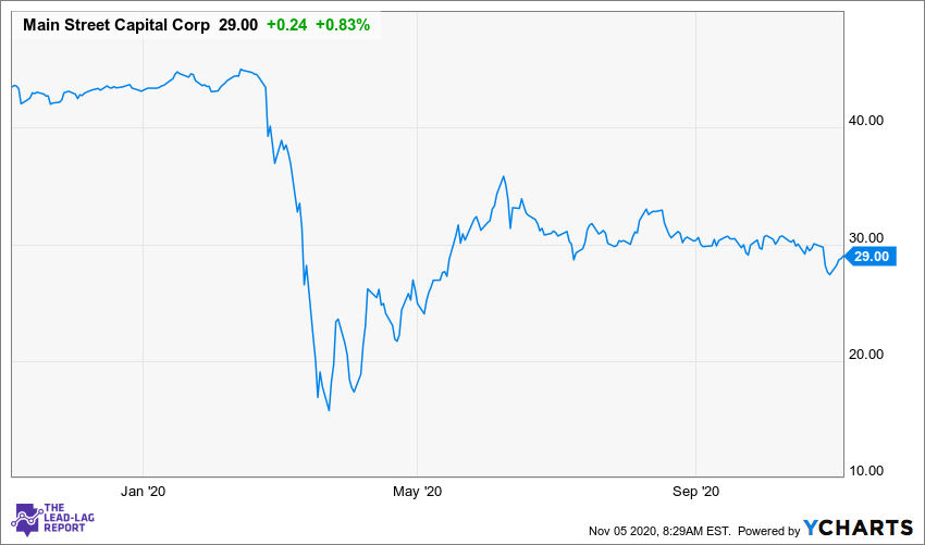 Main Street Capital: Impressive Cash Flows Despite The Gloom (NYSE:MAIN ...