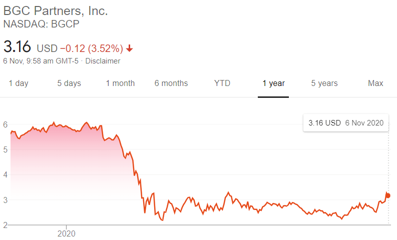 Bgc Partners Good Times Ahead Nasdaq Bgcp Seeking Alpha