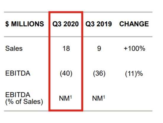 Cummins: Strong Q3 Earnings (NYSE:CMI) | Seeking Alpha