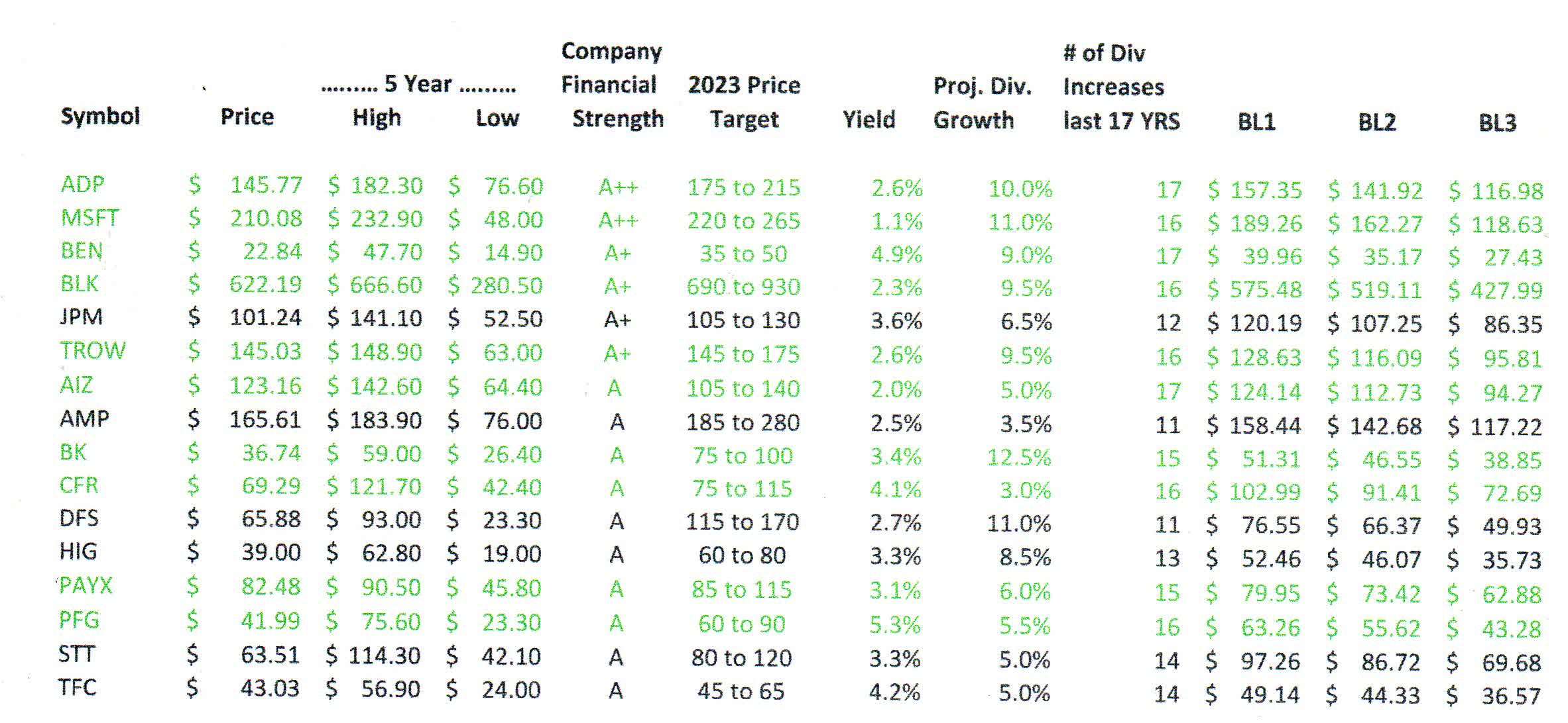 How To Find The Best Entry Points For Great Dividend Stocks [VLI13