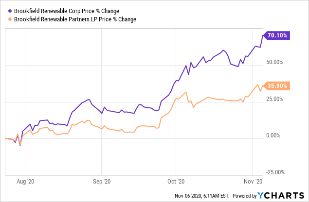 BGC Partners: The Rally Still Has Legs (NASDAQ:BGC) | Seeking Alpha