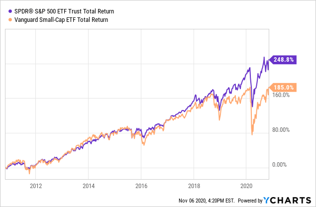 Royce Value Trust: Strong Investor At A Deep Discount To NAV (NYSE:RVT ...