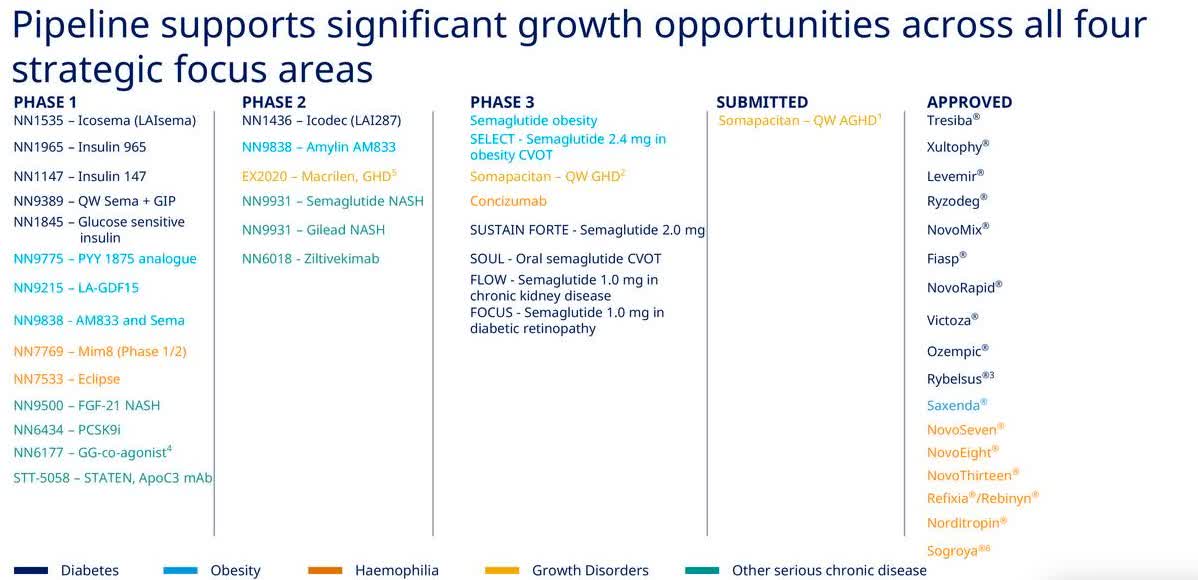 Novo Nordisk to buyout Emisphere Technologies for $1.8B ...