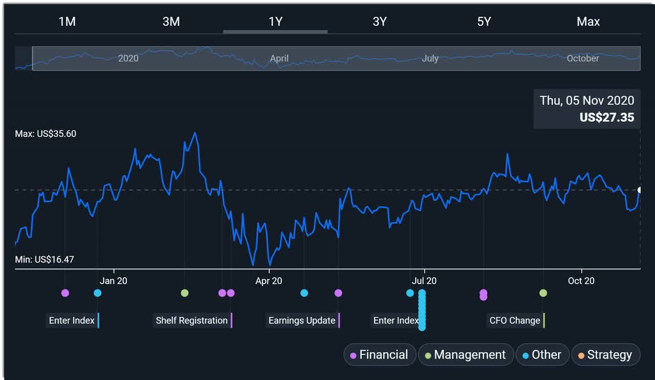 Progyny Grows Business But Stock May Be Priced For Perfection (NASDAQ ...