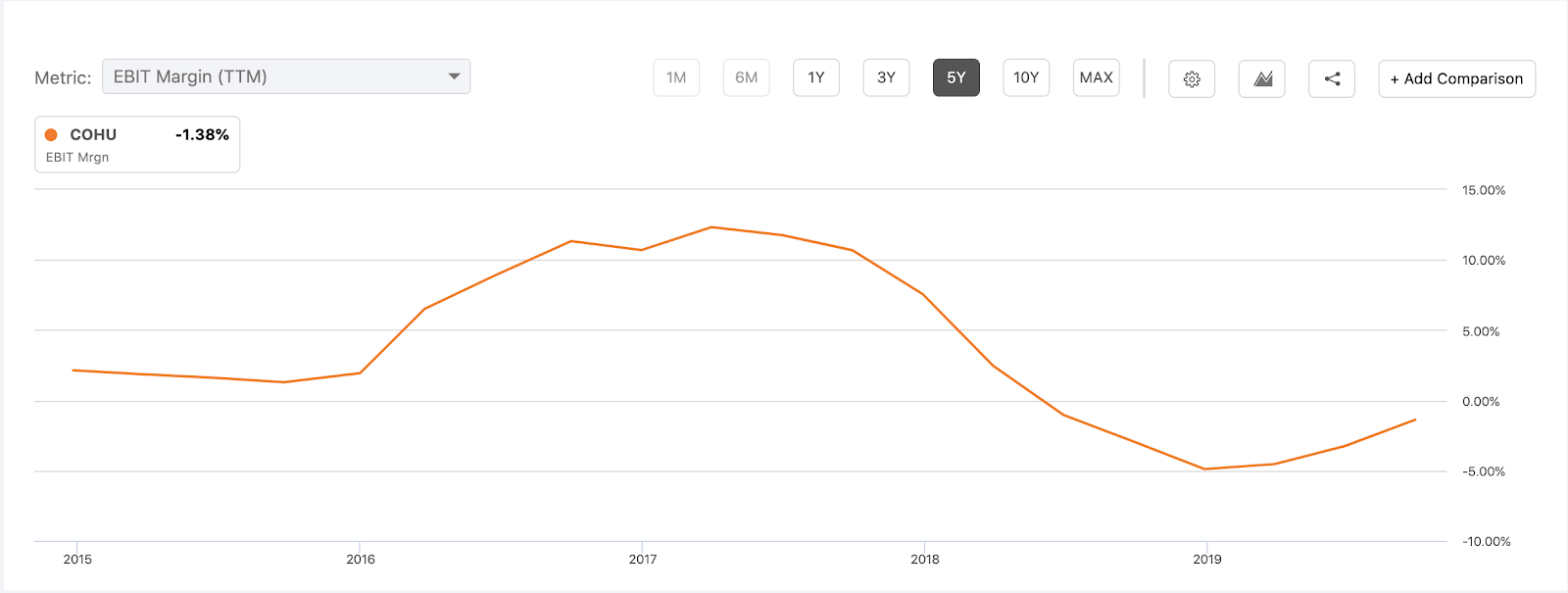 Cohu Betting On A Turnaround (NASDAQCOHU) Seeking Alpha
