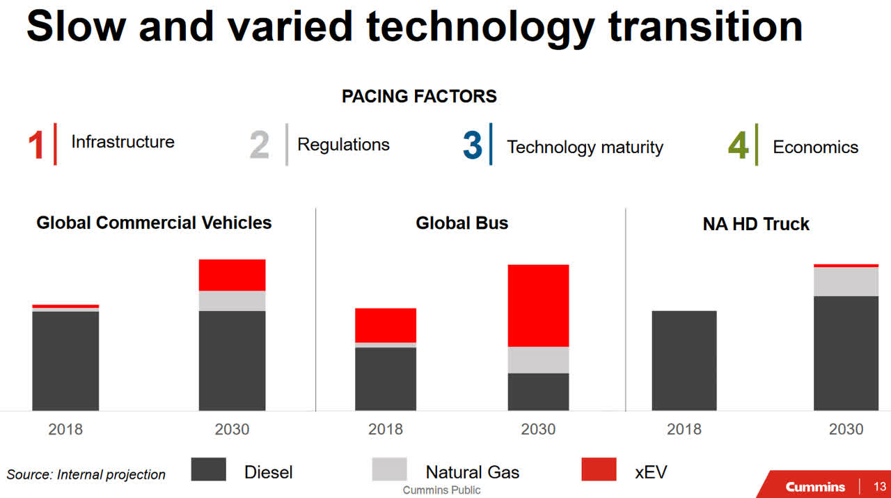 Cummins Intrinsic Value Update Nyse Cmi Seeking Alpha