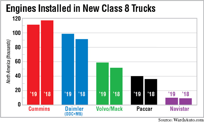 Cummins Intrinsic Value Update Nyse Cmi Seeking Alpha