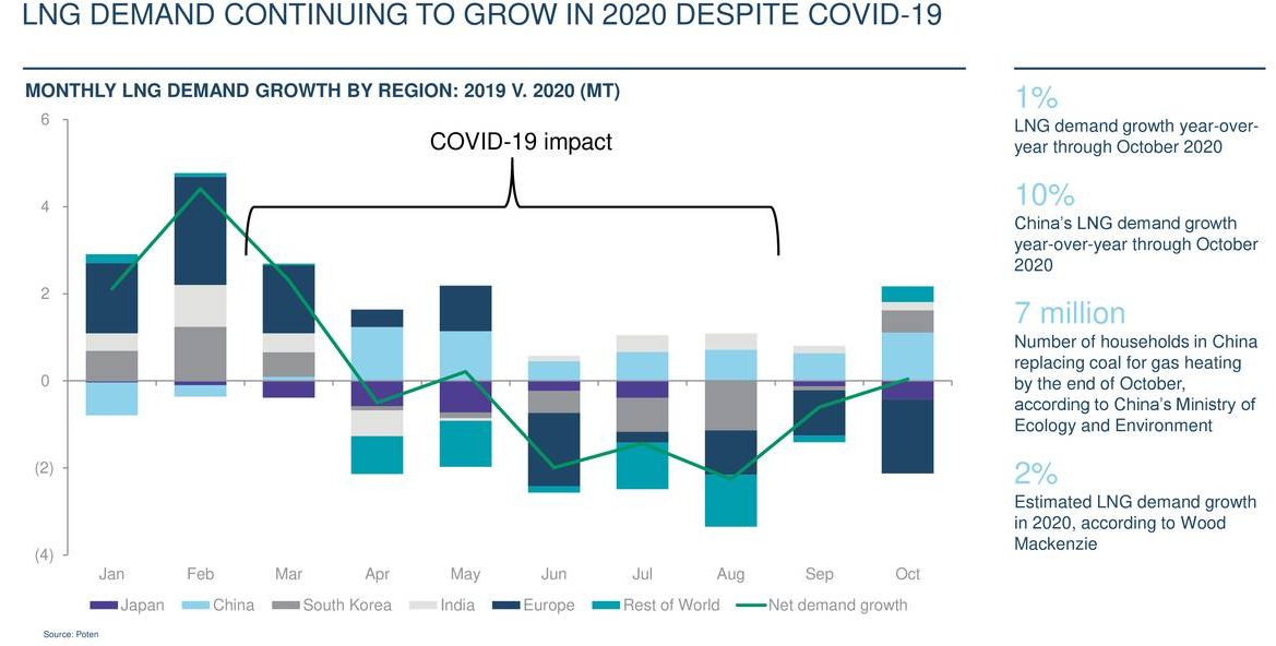 Teekay LNG Partners: Very Strong Results From A Best-Of-Breed LNG ...