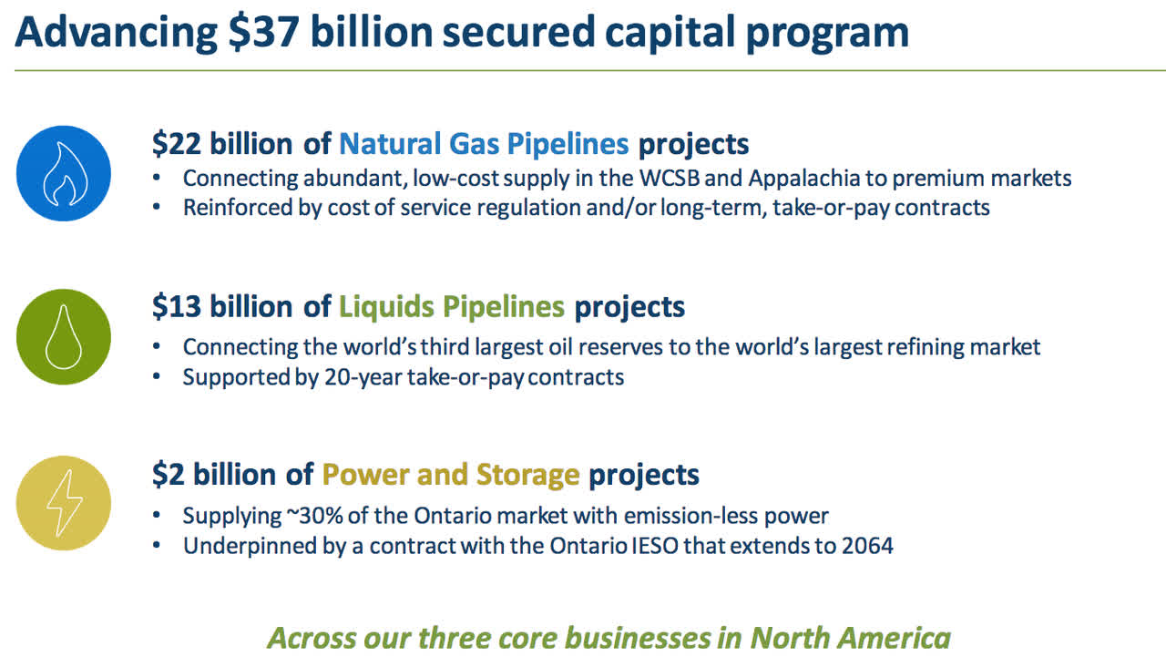 TC Energy A Reliable And Growing Dividend Company (NYSETRP) Seeking